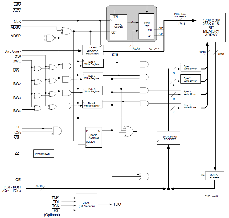 プロダクトセレクタ: SRAM | Renesas ルネサス